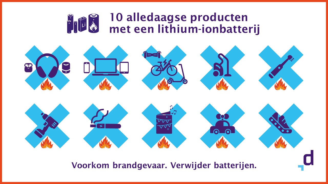 10 Meest Voorkomende Producten Met Li Ionbatterijen